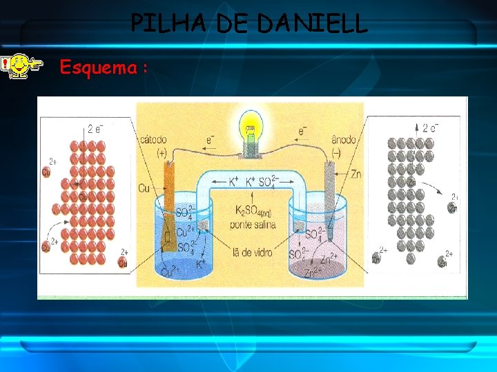 PILHA DE DANIELL Esquema : 