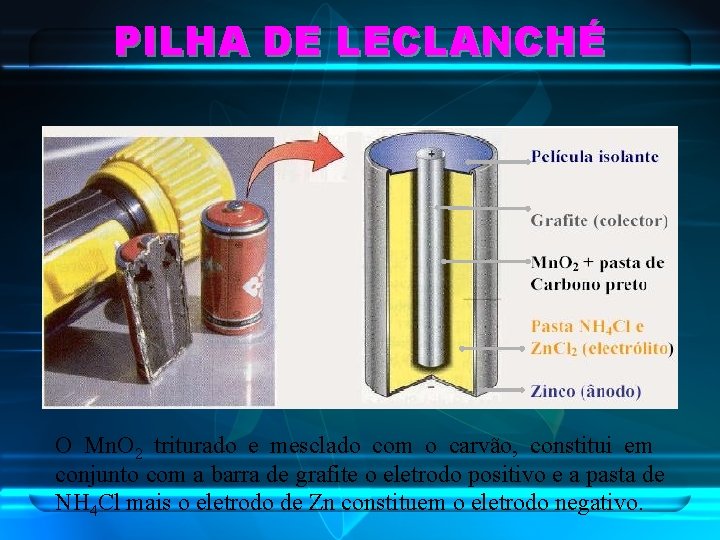 PILHA DE LECLANCHÉ O Mn. O 2 triturado e mesclado com o carvão, constitui