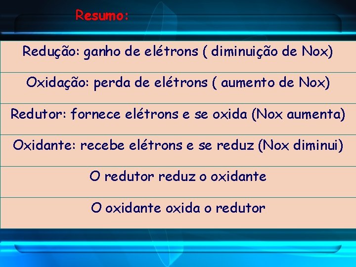 Resumo: Redução: ganho de elétrons ( diminuição de Nox) Oxidação: perda de elétrons (