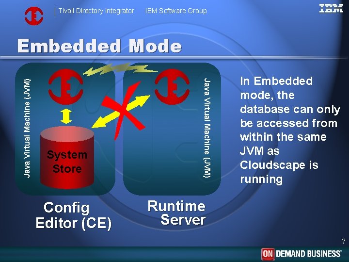 Tivoli Directory Integrator IBM Software Group System Store Config Editor (CE) Java Virtual Machine