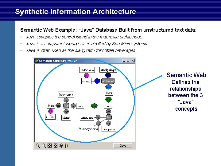 Synthetic Information Architecture Semantic Web Example: “Java” Database Built from unstructured text data: • Synthetic Information Architecture Semantic Web Example: “Java” Database Built from unstructured text data: •