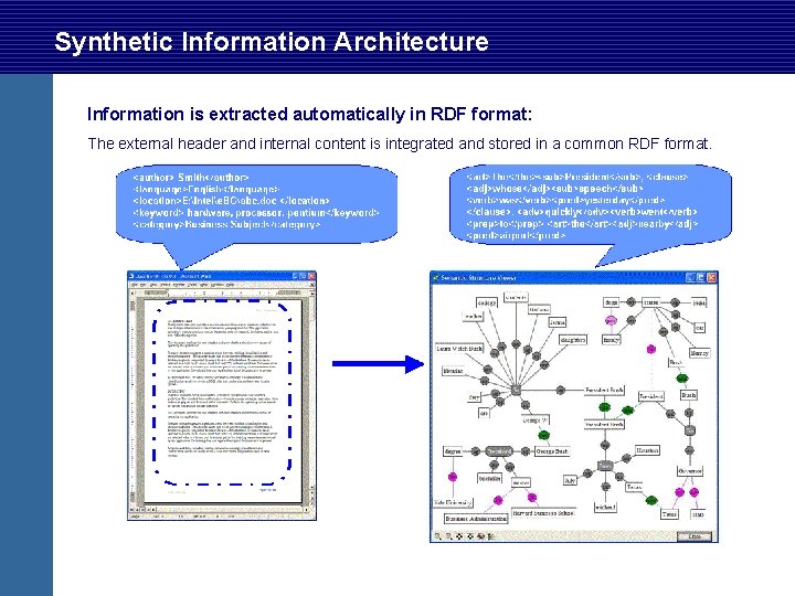 Synthetic Information Architecture Information is extracted automatically in RDF format: The external header and Synthetic Information Architecture Information is extracted automatically in RDF format: The external header and