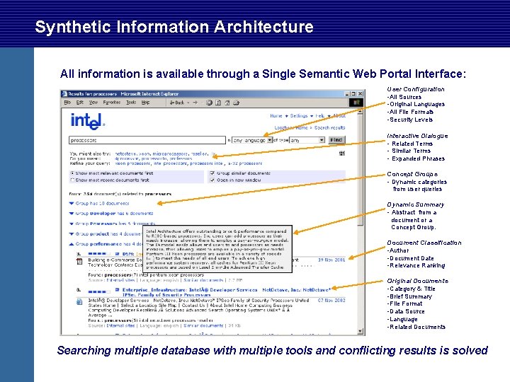 Synthetic Information Architecture All information is available through a Single Semantic Web Portal Interface: Synthetic Information Architecture All information is available through a Single Semantic Web Portal Interface: