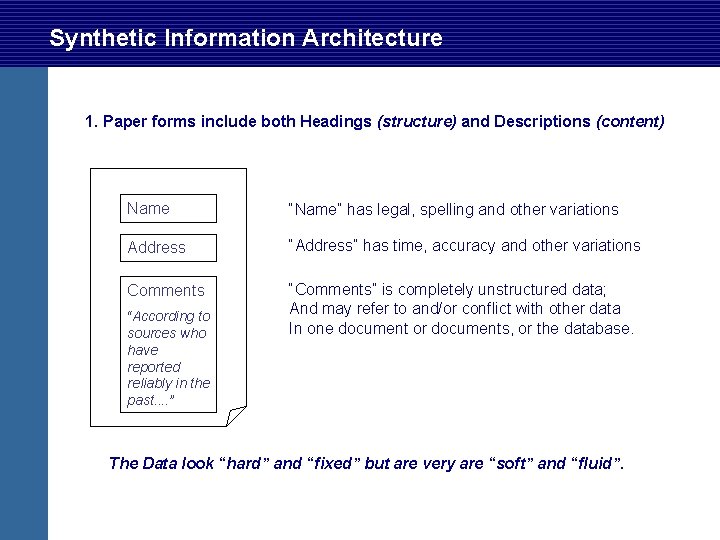Synthetic Information Architecture 1. Paper forms include both Headings (structure) and Descriptions (content) Name Synthetic Information Architecture 1. Paper forms include both Headings (structure) and Descriptions (content) Name