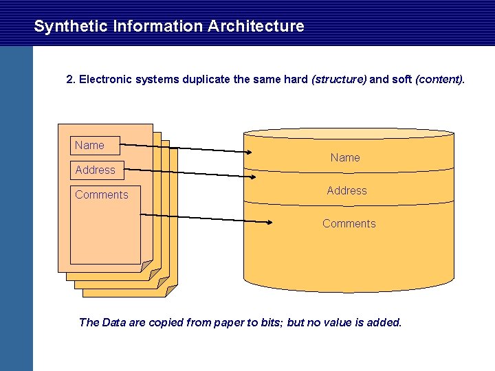 Synthetic Information Architecture 2. Electronic systems duplicate the same hard (structure) and soft (content). Synthetic Information Architecture 2. Electronic systems duplicate the same hard (structure) and soft (content).