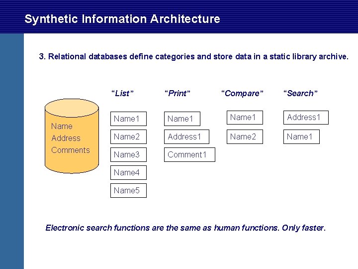 Synthetic Information Architecture 3. Relational databases define categories and store data in a static Synthetic Information Architecture 3. Relational databases define categories and store data in a static