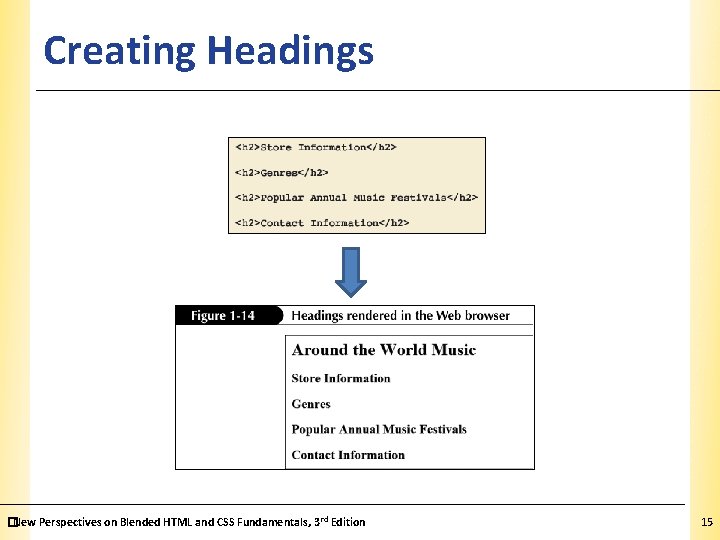 Creating Headings �New Perspectives on Blended HTML and CSS Fundamentals, 3 rd Edition XP Creating Headings �New Perspectives on Blended HTML and CSS Fundamentals, 3 rd Edition XP