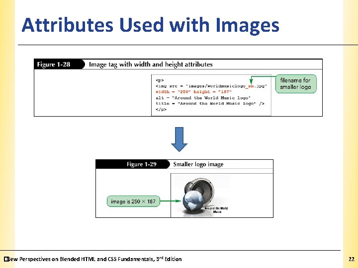 Attributes Used with Images �New Perspectives on Blended HTML and CSS Fundamentals, 3 rd Attributes Used with Images �New Perspectives on Blended HTML and CSS Fundamentals, 3 rd