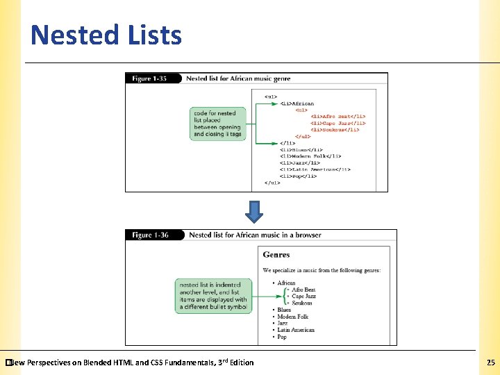 Nested Lists �New Perspectives on Blended HTML and CSS Fundamentals, 3 rd Edition XP Nested Lists �New Perspectives on Blended HTML and CSS Fundamentals, 3 rd Edition XP