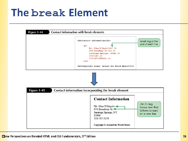 The break Element �New Perspectives on Blended HTML and CSS Fundamentals, 3 rd Edition The break Element �New Perspectives on Blended HTML and CSS Fundamentals, 3 rd Edition
