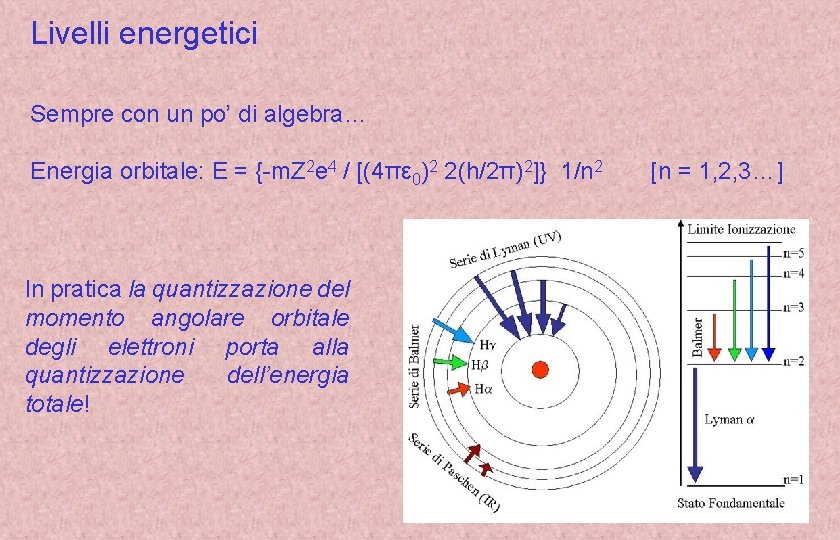 Livelli energetici Sempre con un po’ di algebra… Energia orbitale: E = {-m. Z