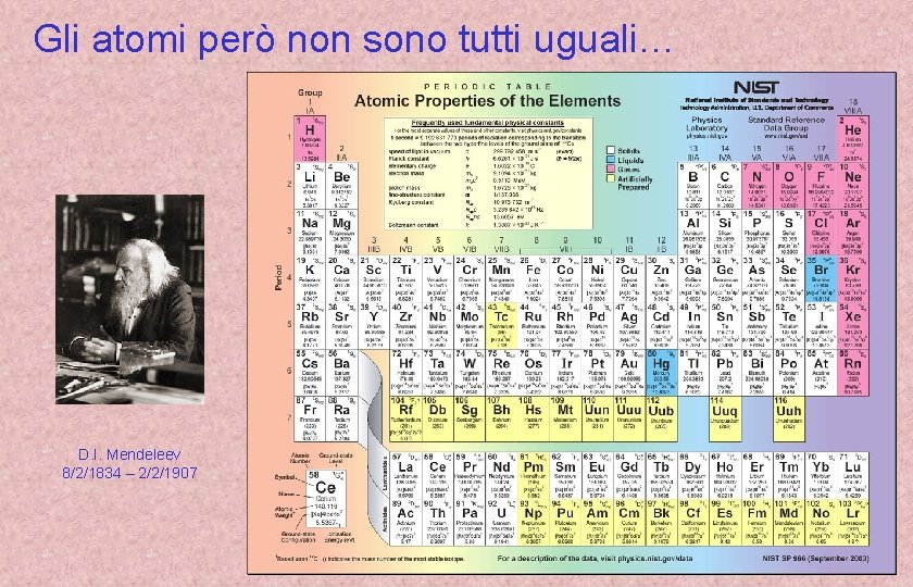 Gli atomi però non sono tutti uguali… D. I. Mendeleev 8/2/1834 – 2/2/1907 