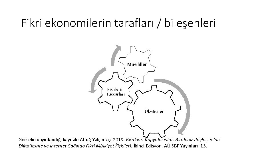 Fikri ekonomilerin tarafları / bileşenleri Müellifler Fikirlerin Tüccarları Üketiciler Görselin yayınlandığı kaynak: Altuğ Yalçıntaş.