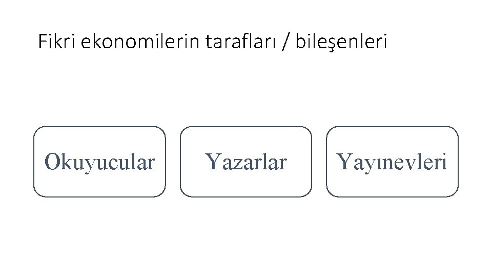 Fikri ekonomilerin tarafları / bileşenleri Okuyucular Yazarlar Yayınevleri 