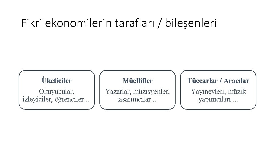 Fikri ekonomilerin tarafları / bileşenleri Üketiciler Okuyucular, izleyiciler, öğrenciler. . . Müellifler Yazarlar, müzisyenler,