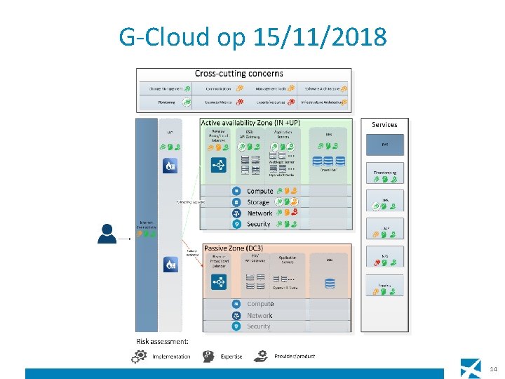 G-Cloud op 15/11/2018 14 