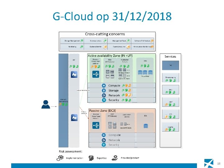 G-Cloud op 31/12/2018 15 