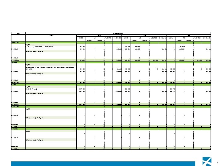 IPSS Projets IPSS CA Projets 2019 Coûts 2020 ROI Gestion Total ROI Coûts nets