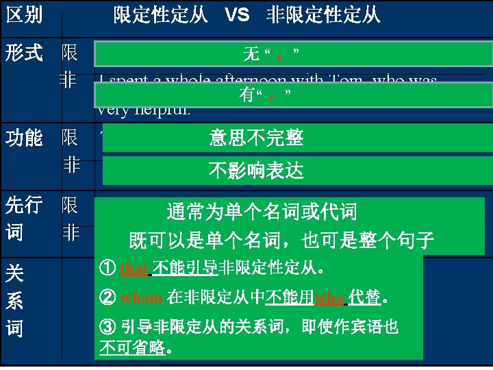 区别 形式 限 非 限定性定从 VS 非限定性定从 The village where I无 grew up is