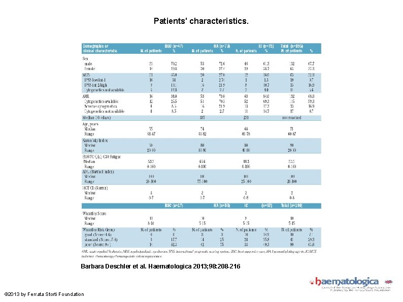 Patients' characteristics. Barbara Deschler et al. Haematologica 2013; 98: 208 -216 © 2013 by