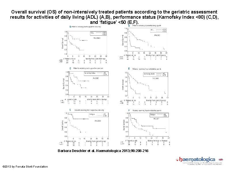 Overall survival (OS) of non-intensively treated patients according to the geriatric assessment results for
