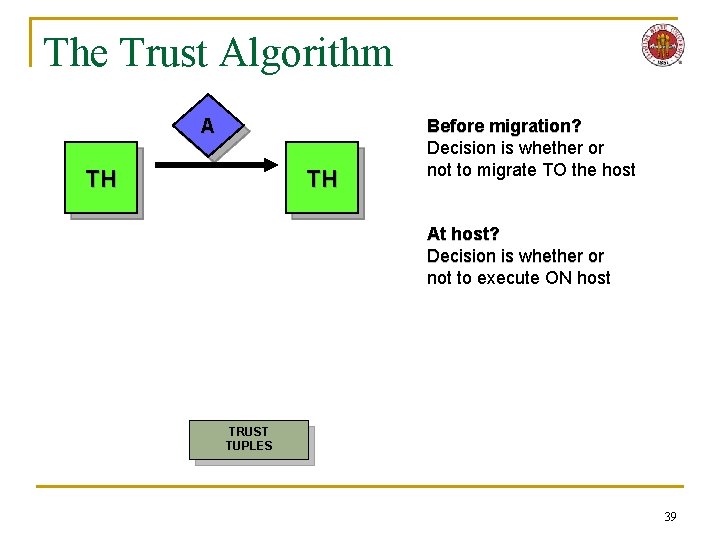 The Trust Algorithm A TH TH Before migration? Decision is whether or not to