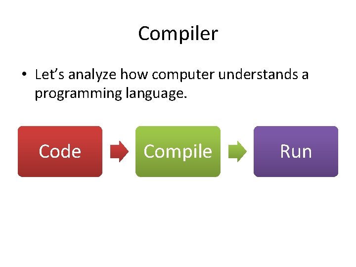 Compiler • Let’s analyze how computer understands a programming language. Code Compile Run 