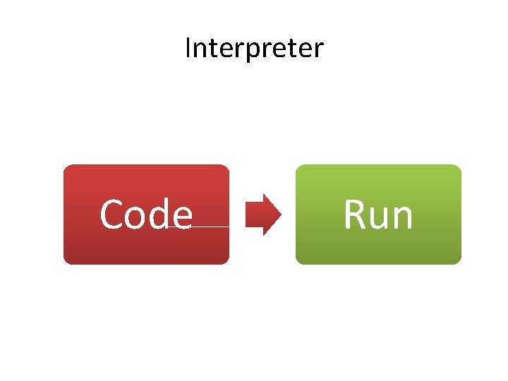 Interpreter Code Run 