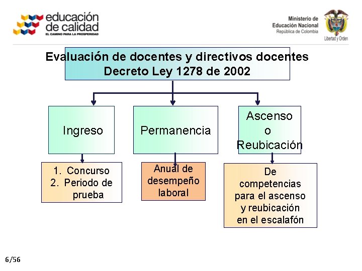Subdireccin de Referentes y Evaluacin de la calidad