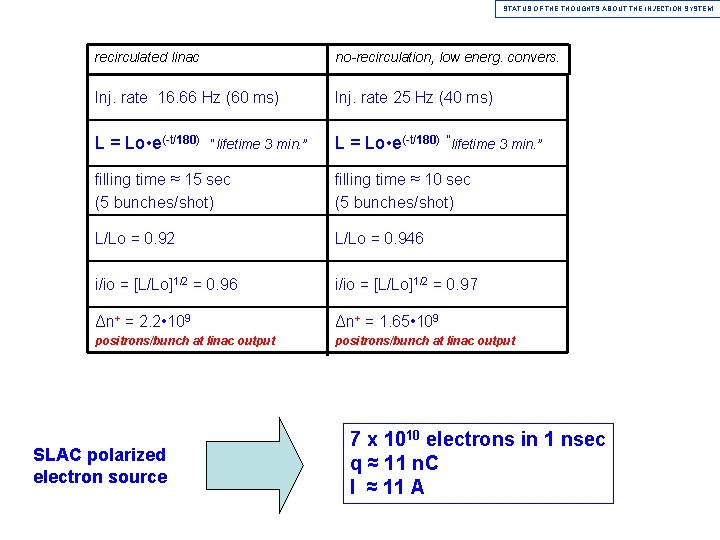 STATUS OF THE THOUGHTS ABOUT THE INJECTION SYSTEM recirculated linac no-recirculation, low energ. convers.