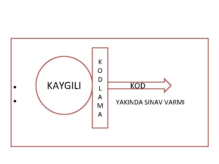  • • KAYGILI K O D L A M A KOD YAKINDA SINAV