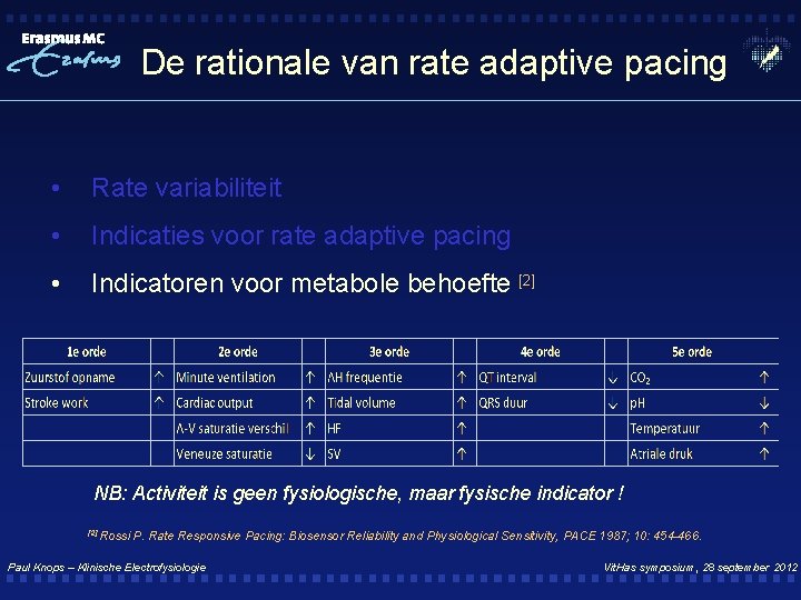 De rationale van rate adaptive pacing • Rate variabiliteit • Indicaties voor rate adaptive