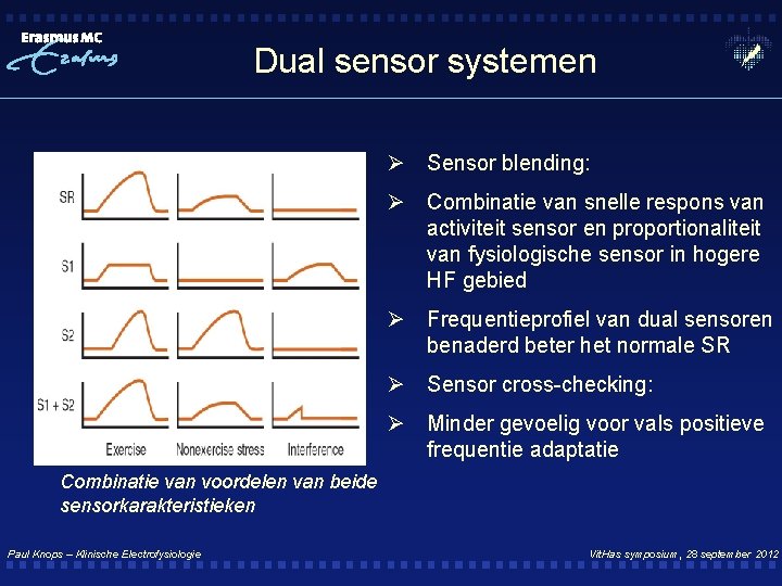 Dual sensor systemen Ø Sensor blending: Ø Combinatie van snelle respons van activiteit sensor