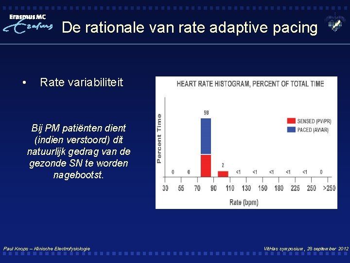 De rationale van rate adaptive pacing • Rate variabiliteit Bij PM patiënten dient (indien