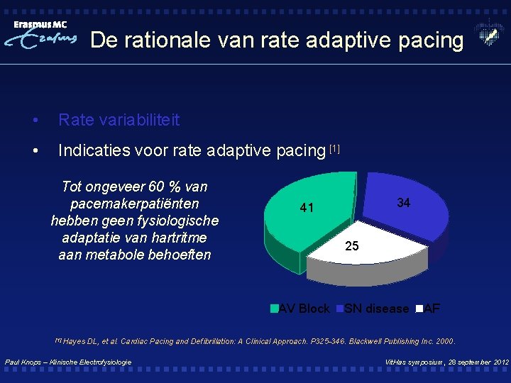 De rationale van rate adaptive pacing • Rate variabiliteit • Indicaties voor rate adaptive