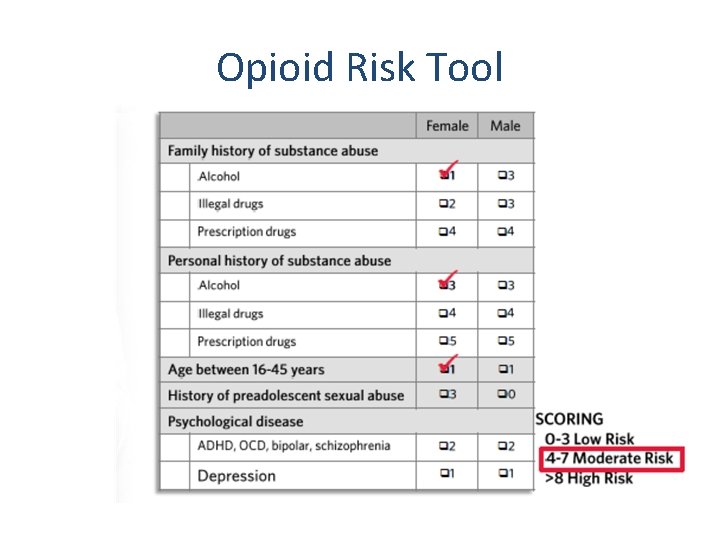 Opioid Risk Tool 