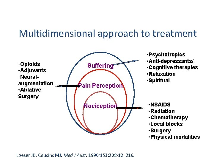 Multidimensional approach to treatment • Opioids • Adjuvants • Neuralaugmentation • Ablative Surgery Suffering