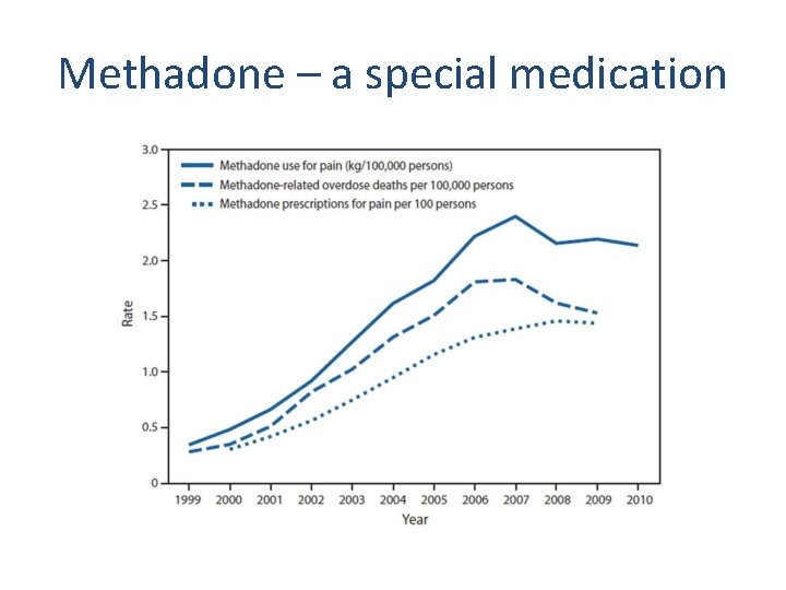 Methadone – a special medication 
