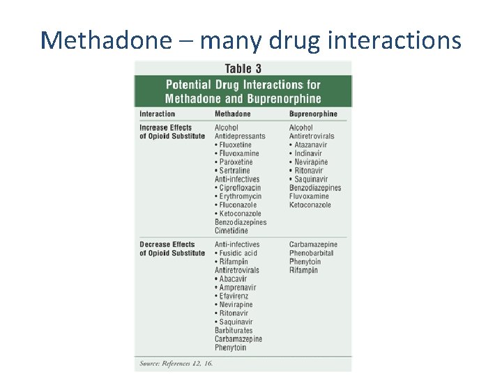 Methadone – many drug interactions 