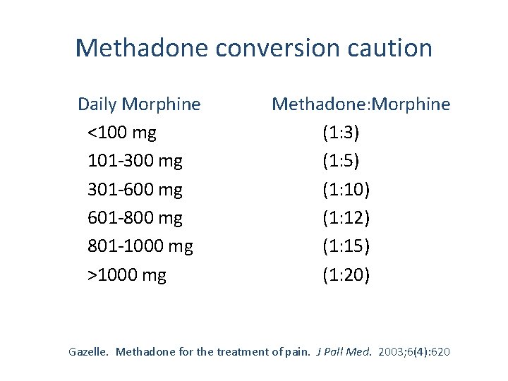 Methadone conversion caution Daily Morphine <100 mg 101 -300 mg 301 -600 mg 601