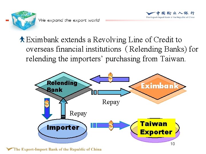Eximbank extends a Revolving Line of Credit to overseas financial institutions（Relending Banks) for relending