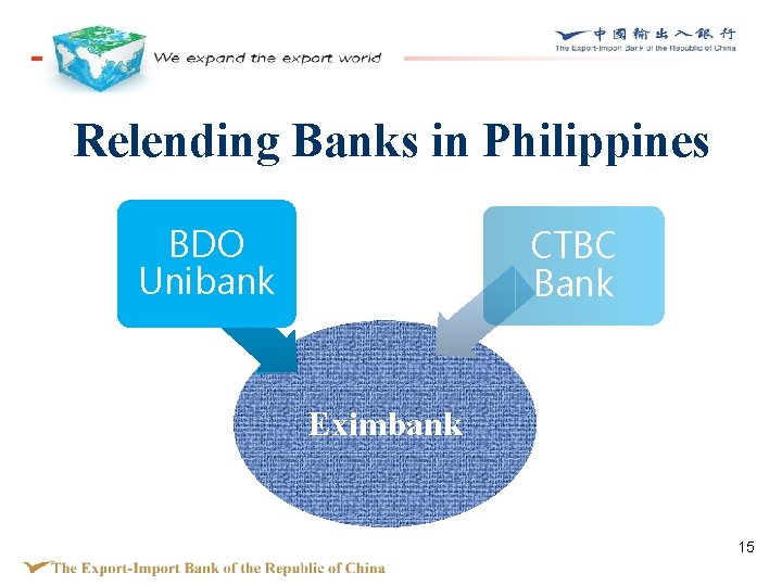 Relending Banks in Philippines BDO Unibank CTBC Bank Eximbank 15 