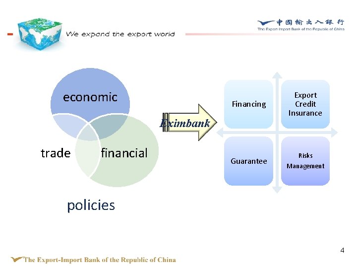 economic Financing Export Credit Insurance Guarantee Risks Management Eximbank trade financial policies 4 