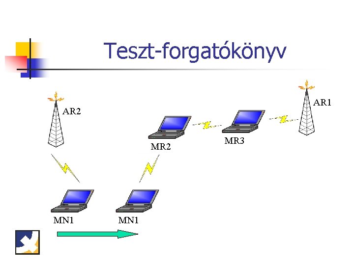 Teszt-forgatókönyv AR 1 AR 2 MN 1 MR 3 