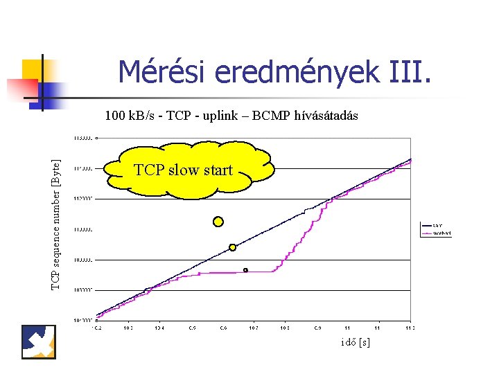 Mérési eredmények III. TCP sequence number [Byte] 100 k. B/s - TCP - uplink