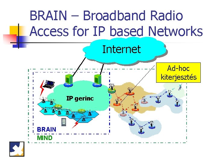BRAIN – Broadband Radio Access for IP based Networks Internet Ad-hoc kiterjesztés IP gerinc
