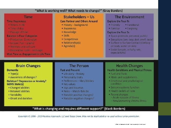 © Positive Approach to Care® – to be reused only with permission. 