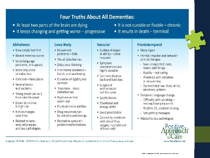 © Positive Approach to Care® – to be reused only with permission. 