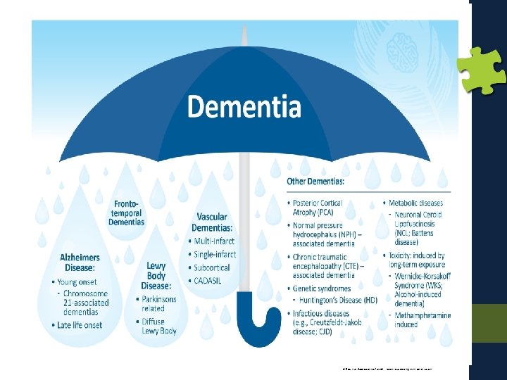 © Positive Approach to Care® – to be reused only with permission. 