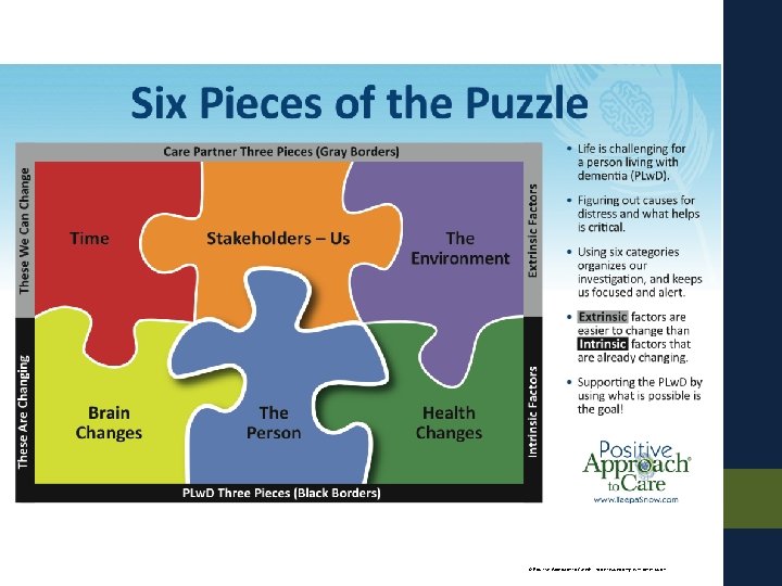 © Positive Approach to Care® – to be reused only with permission. 